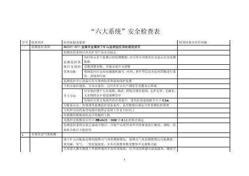 金属非金属矿山“六大系统”安全检查表