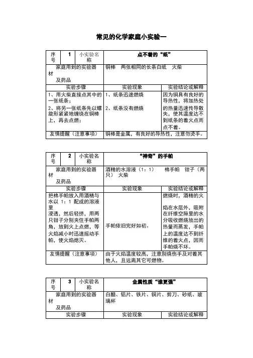 常见的化学家庭小实验63例