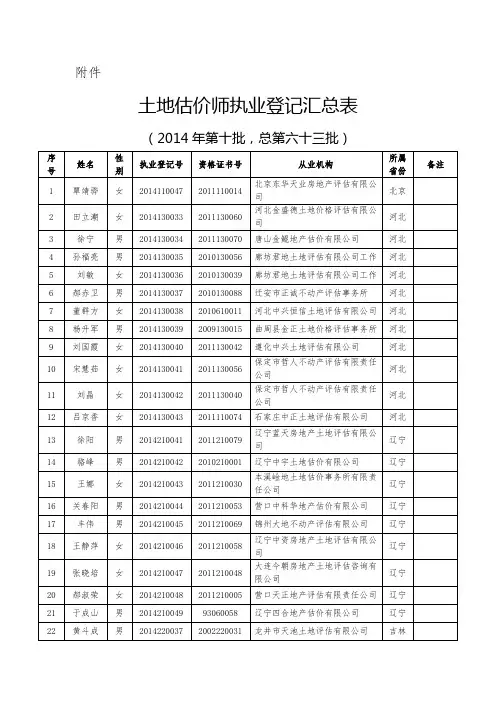 土地估价师执业登记汇总表-中国土地估价师协会