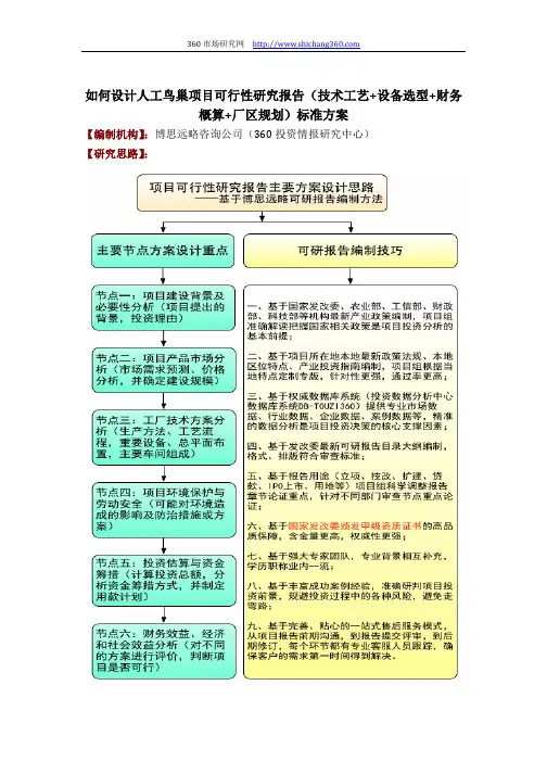 如何设计人工鸟巢项目可行性研究报告(技术工艺+设备选型+财务概算+厂区规划)标准方案