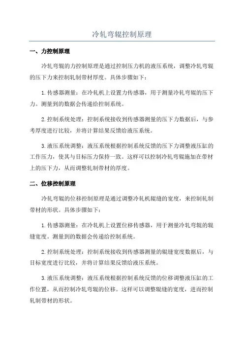 冷轧弯辊控制原理