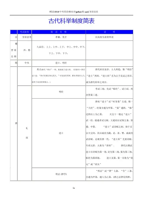 古代科举制度简表