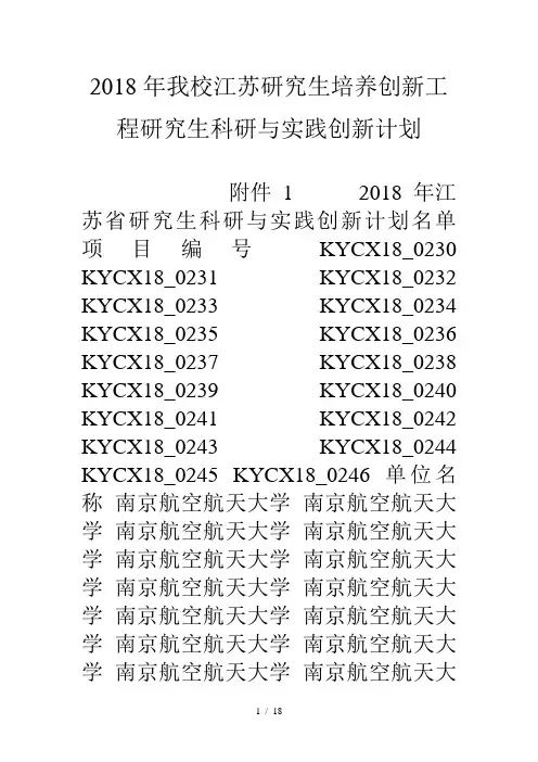 18年我校江苏研究生培养创新工程研究生科研与实践创新计划