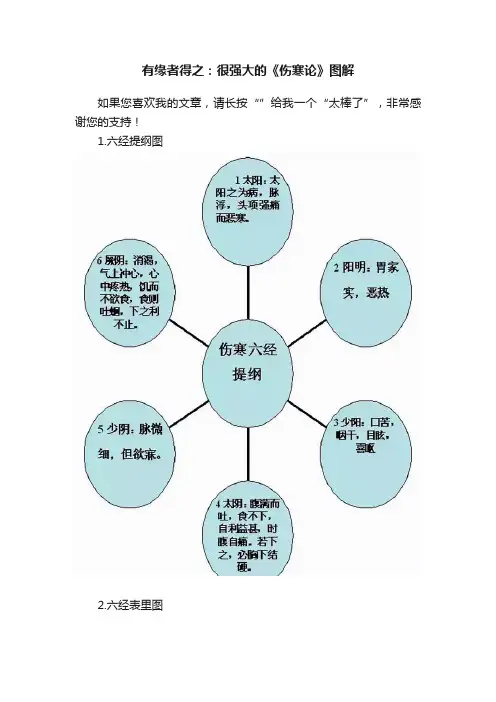 有缘者得之：很强大的《伤寒论》图解