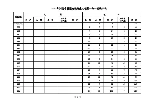 2012河北高考一分一档表(带注释)