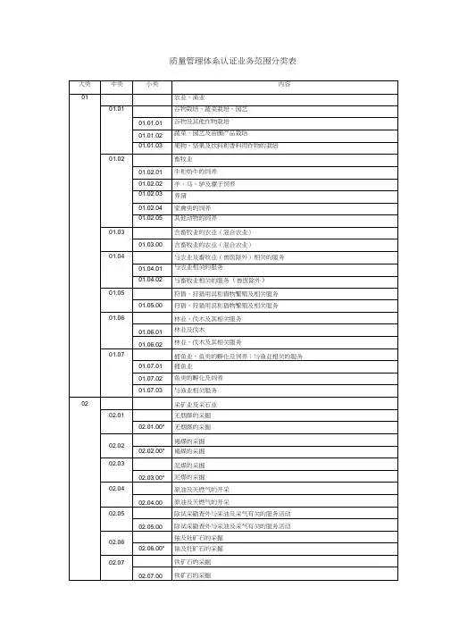 质量管理体系认证业务范围分类表