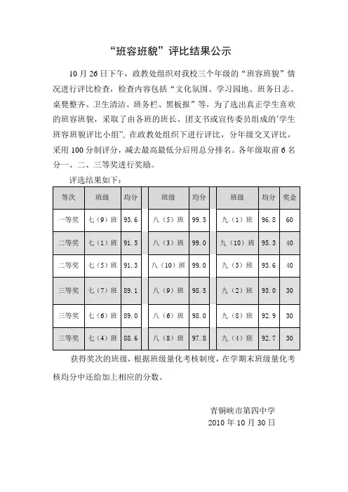 班容班貌评比结果