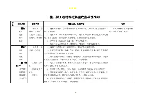 干挂石材工程材料进场验收标准(140811)