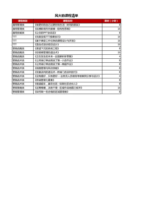 风火私房课