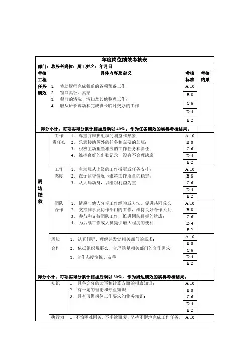 厨工年度岗位绩效考核表