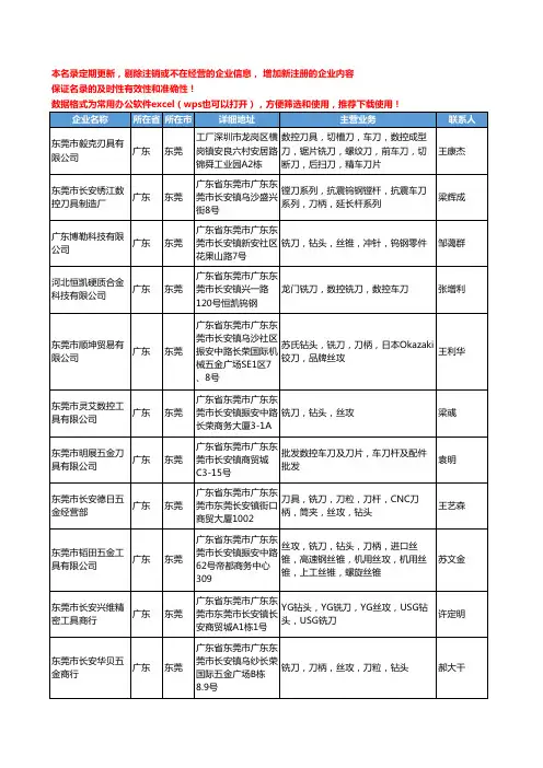 2020新版广东省东莞机床专用刀具工商企业公司名录名单黄页联系方式大全72家