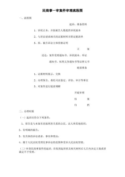 民商事一审案件审理流程图