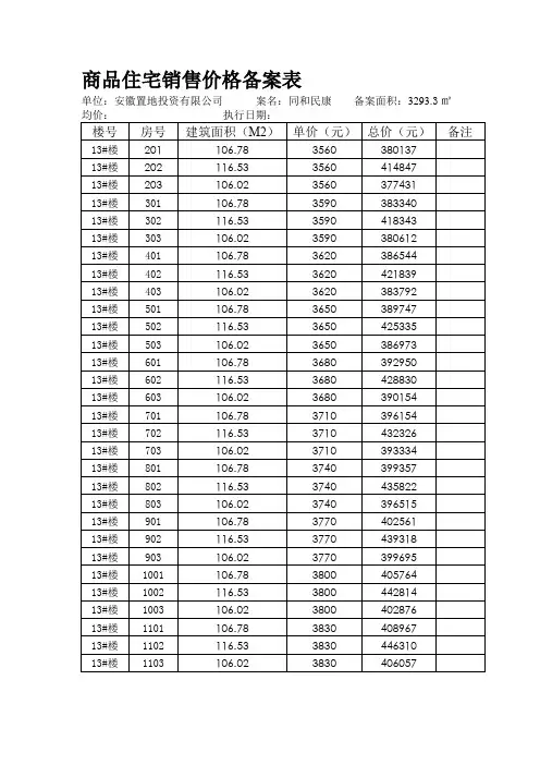 商品室庐发卖价格立案表12501
