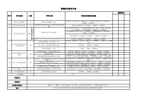 幕墙技术标评分表