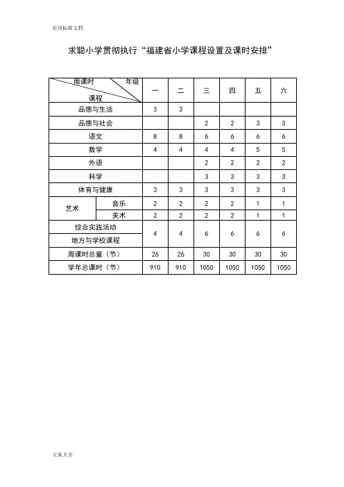 福建省小学课程设置及课时安排
