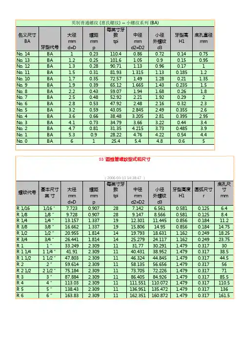 英制螺纹规格对照表