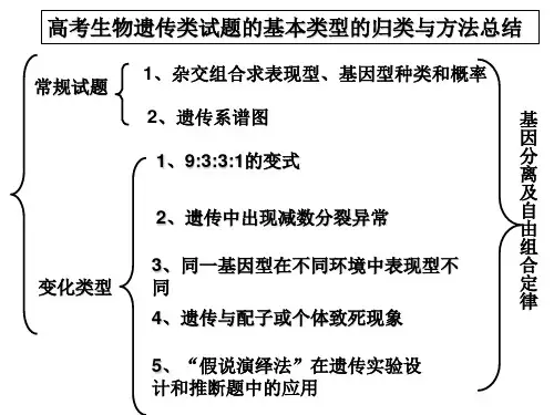 高考生物遗传类试题的基本类型的归类与方法总结