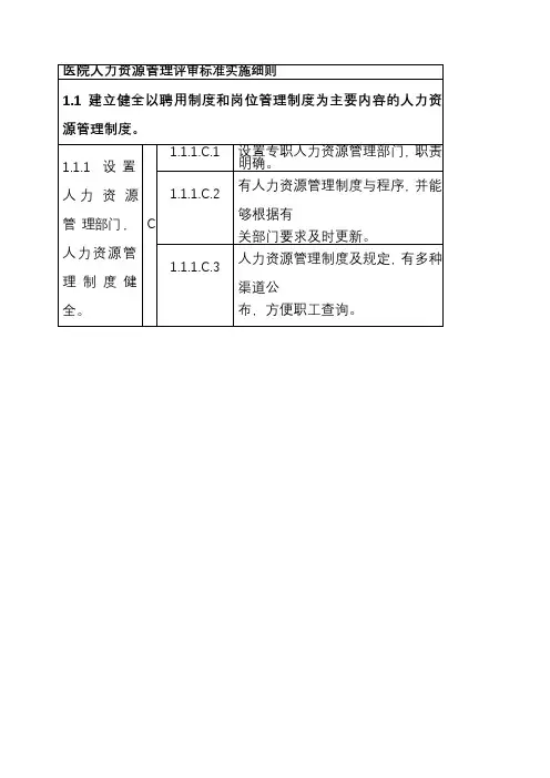 医院人力资源管理评审标准实施细则