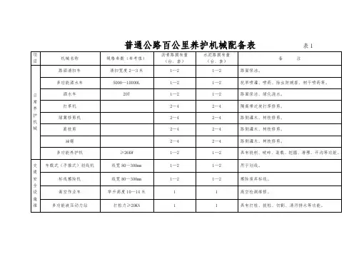 普通公路百公里养护机械配备表          表1