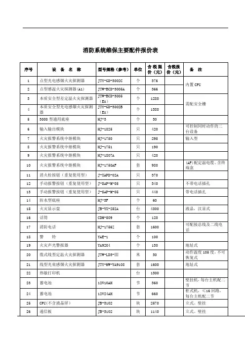 消防系统维保主要配件报价表