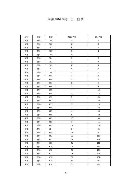 河南2016高考一分一段表