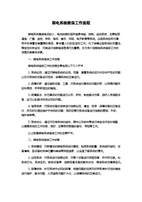 弱电系统维保工作流程