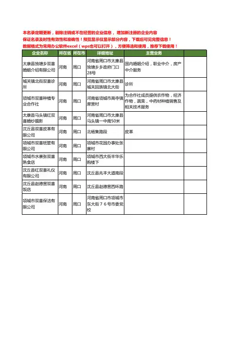 新版河南省周口双喜工商企业公司商家名录名单联系方式大全10家