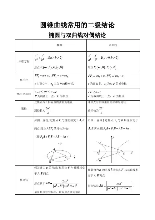 圆锥曲线常用的二级结论