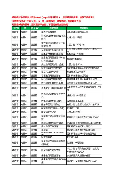 2020新版江西省南昌市进贤县月子服务工商企业公司商家名录名单黄页联系号码地址大全60家