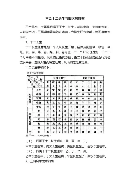 三合十二长生与四大局排布