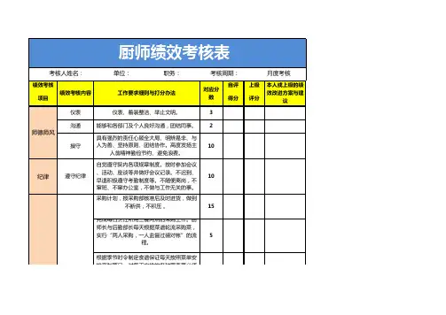 厨师绩效考核表模版
