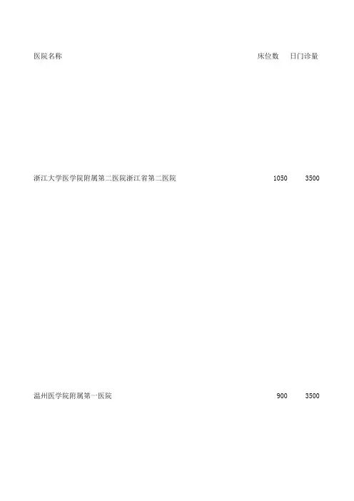 浙江医院名录