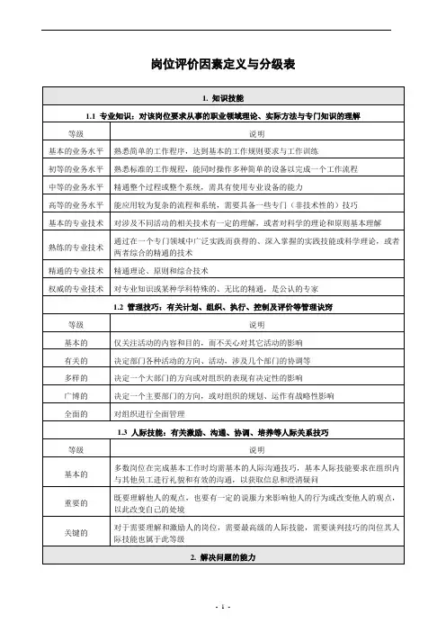 岗位评价因素定义与打分表