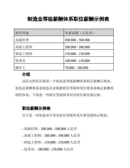制造业等级薪酬体系职位薪酬示例表