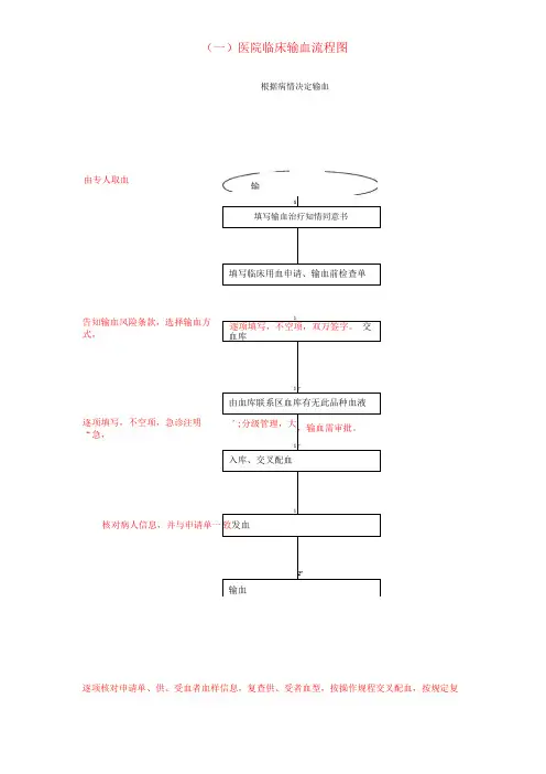 医院用血流程图