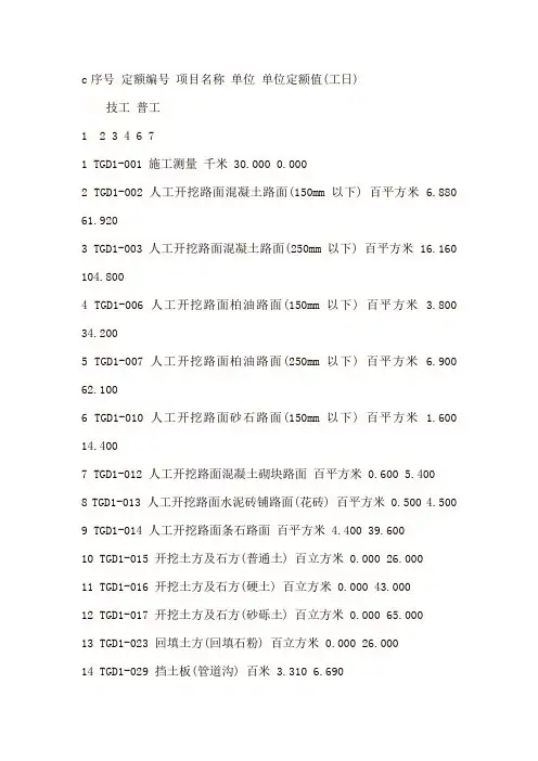 通信定额2008版本