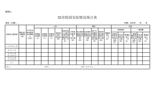 小学校园安防情况登记表安防情况统计表