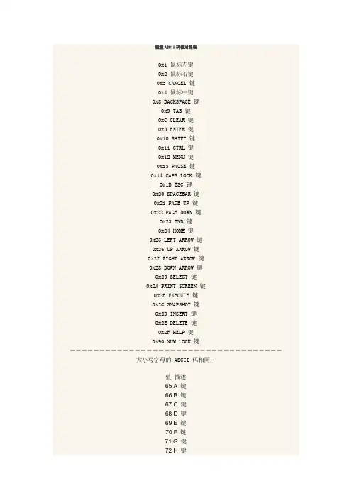 键盘ASCII码值对照表