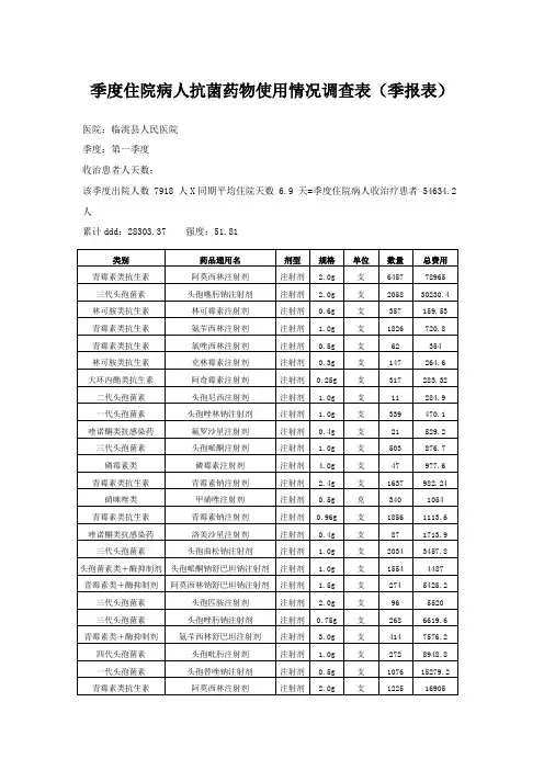 临洮县人民医院  季度住院病人抗菌药物使用情况调查表(季报表)