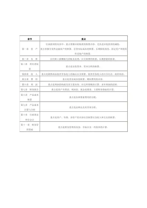 初级会计实务考试大纲范文