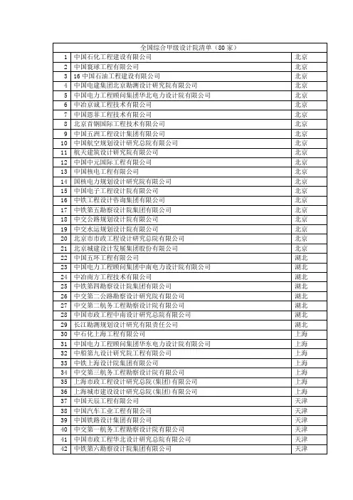 全国综合甲级设计院清单