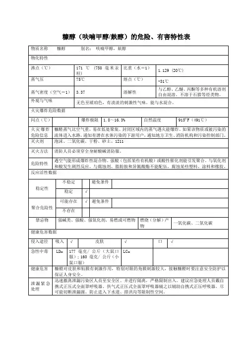 1危险化学品糠醇(呋喃甲醇麸醇)的危险、有害特性表MSDS