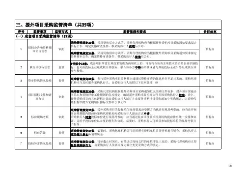 监管事项清单