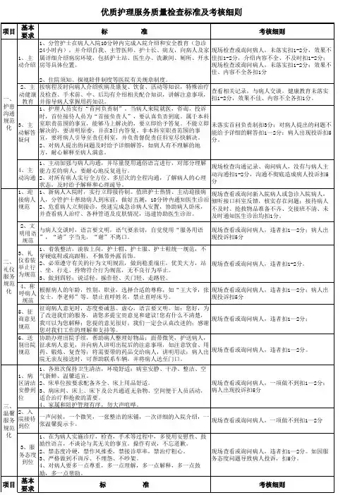 优质护理服务质量检查标准及考核细则