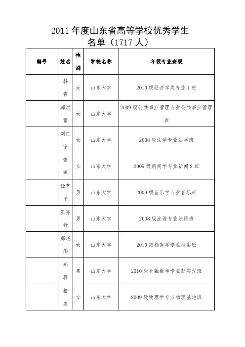 xxxxxxxx年山东省高校优秀学生、优秀班干部、优秀班集