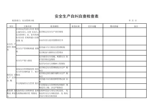 安全生产自纠自查检查表