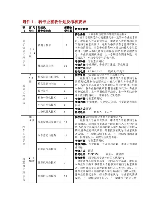 转专业接收计划及考核要求