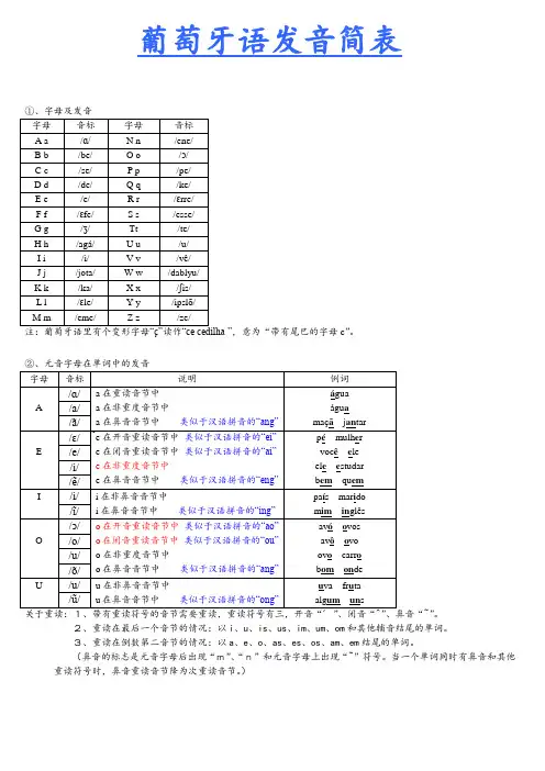 葡萄牙语发音简表及发音规则