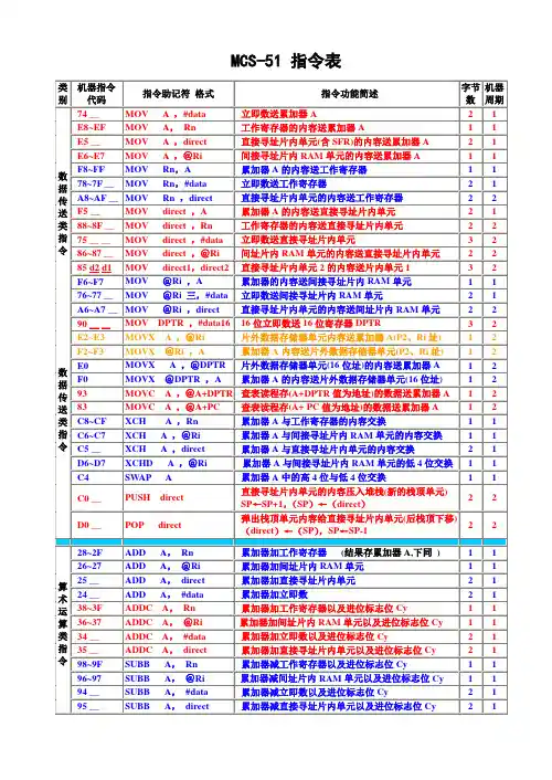 MCS-51单片机指令简表