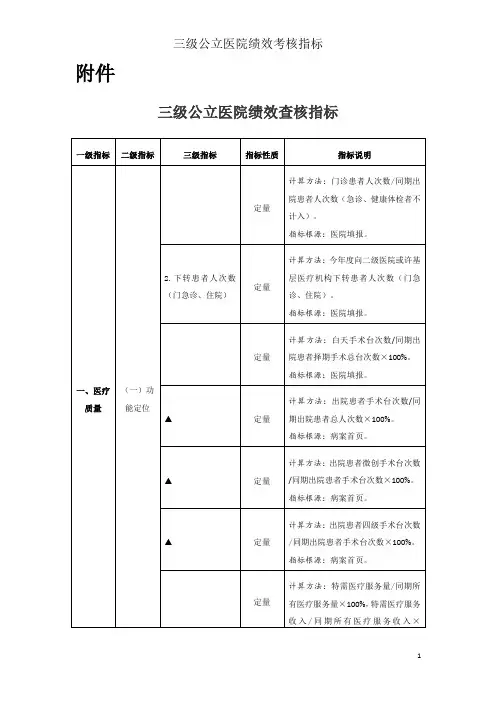 三级公立医院绩效考核指标